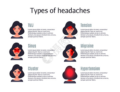头痛的类型 患者头部不同区域的一组头痛类型 患有 Tession 丛集和其他头部偏头痛的妇女鼻子海报女性沮丧女士疼痛图表发烧感染图片