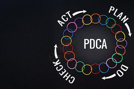 PDCA流程改进 行动计划战略 丰富多彩的橡胶图片