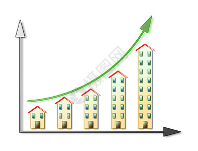 地产市场增长-房地产市场概念的不动产市场发展图片