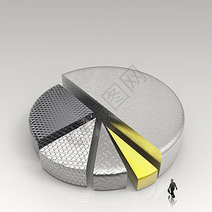 走到由不同金属制成的 3d 饼图的商务人士营销交换投资人士速度预测金融图表统计公司图片