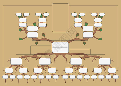 系谱树后人祖先祖父家庭孩子亲属祖母母亲家谱卡通片背景图片