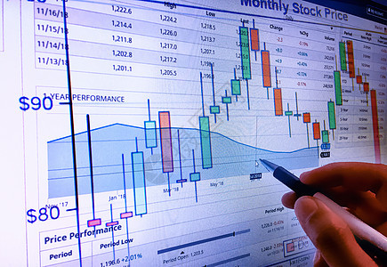 显示器上的创意外汇图表 金融和投资概念 双重接触 越来越多的钱在硬币上种植金融和投资概念统计屏幕货币交换生长销售量库存经济战略数图片
