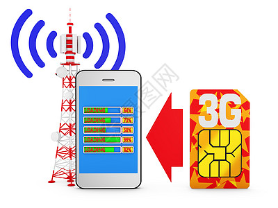电信手机智能手机和Sim卡通信电话通讯网络进步技术电子产品频率收音机加载背景