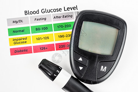 糖尿病测量或快速准确血凝糖计 笑声成套技术监视器测试仪表准则医疗药品桌子胰岛素图片