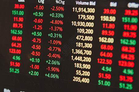 股票市场交易数字货币股票投资增长利润和财务利润数据会计成功营销生长经纪人报告屏幕展示速度图片