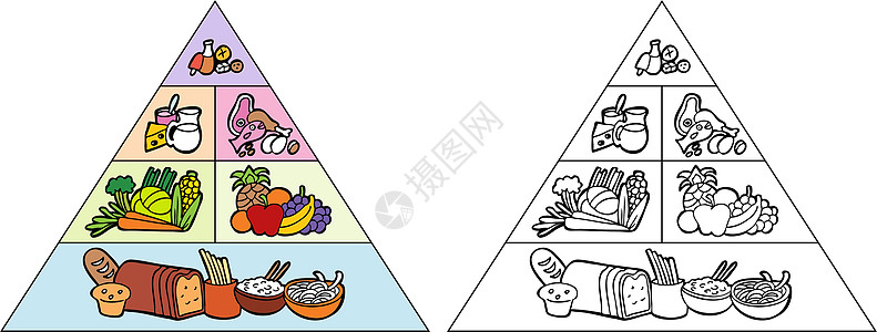 坚果零食卡通食品金字塔设计图片