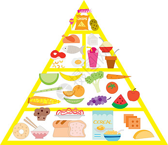 食品指南金字塔 矢量插图面包蔬菜酒吧脂肪糖果指导载体谷物市场黄油图片