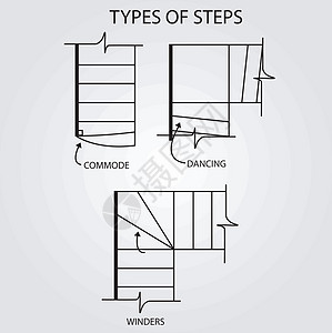 楼梯设计步骤类型类型石头车削入口纺纱连续体建筑师跳舞建造插图脚步图片