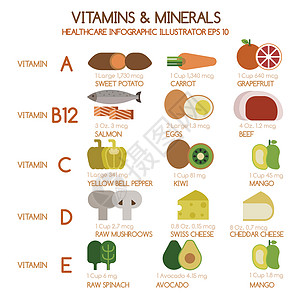 牛油果三文鱼野生蘑菇病媒Vitamins和矿物食品设计图片