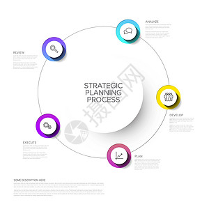 矢量战略规划流程图概念图片