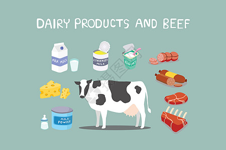 各种牛的加工产品 牛的加工产品 奶牛和产品包装营养卡通片杯子美食早餐粉末食物黄油酸奶设计图片