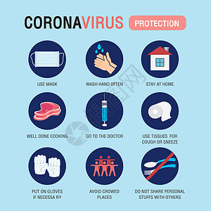 电晕病毒 2019 症状和预防 Vecto面具疾病手套组织呼吸流感消毒身体图表发烧图片