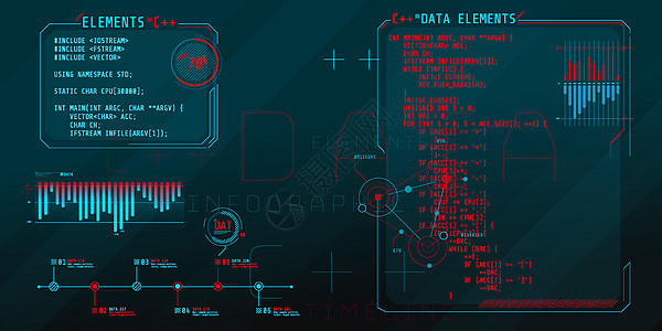 HUD与代码C的部分接口要素网络程序员图表语言电脑程序操作编码显示器技术图片