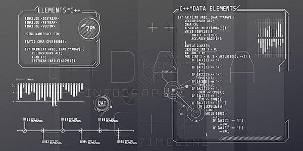 HUD与代码C的部分接口要素数字化程序机器编码编程操作软件界面用户插图图片