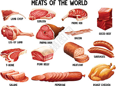 新鲜牛肉世界之肉热狗卡盘羊排红肉产品小吃材料肉类牛肉火腿设计图片