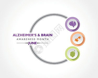 月观察到的阿尔茨海默病和大脑意识月的病媒说明诊断心理学紫色全世界世界海报活动治愈预防国家图片