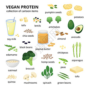 一套素食蛋白质来源图片