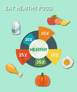 健康的饮食比例高清图片