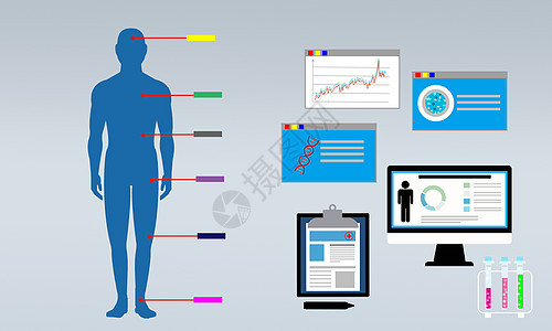 身体检查指数分析背景图片