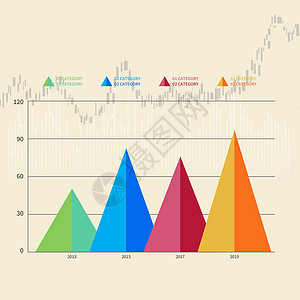 统计分析竖状图分析图表设计图片