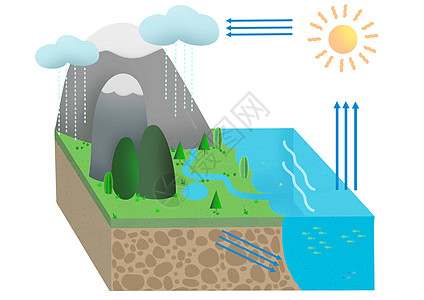 云资源水循环插画