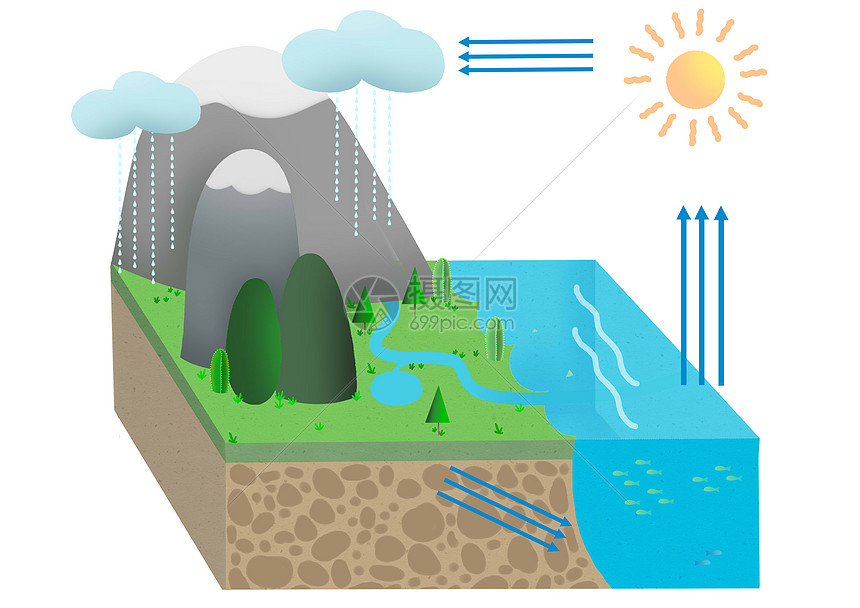 水循环图片