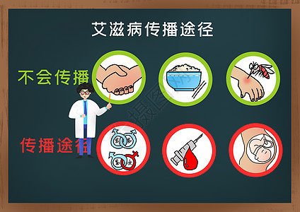 艾滋病日宣传艾滋病传染科学宣传插画插画