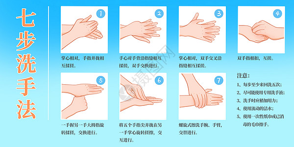 冠状病毒科普七步洗手法插画