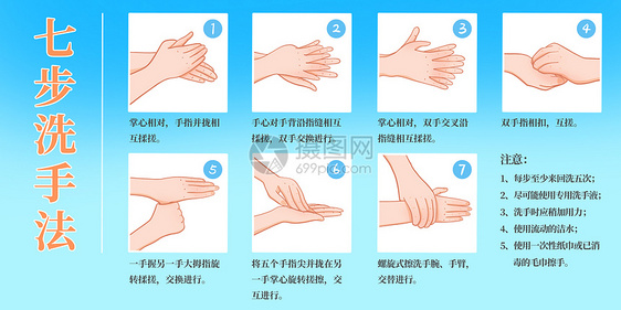 科普七步洗手法图片