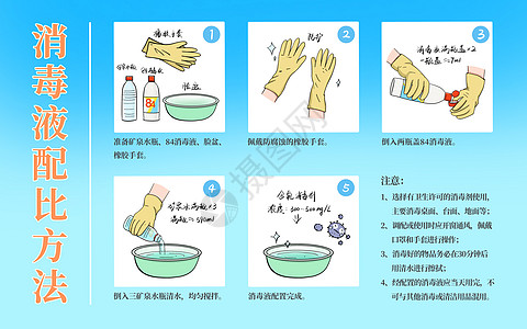 癌症预防方法科普疫情下家庭消毒液配比方法插画