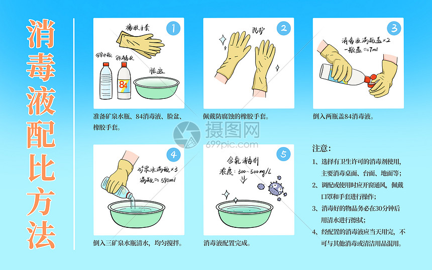 科普疫情下家庭消毒液配比方法图片