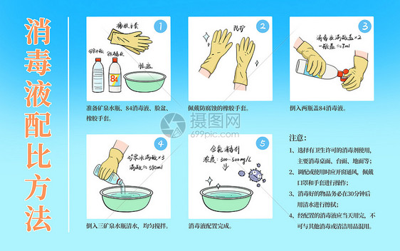 科普疫情下家庭消毒液配比方法图片