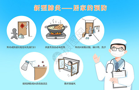 科普新型肺炎冠状病毒的居家防护背景图片