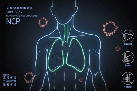 人体肺炎疫情GIF图片