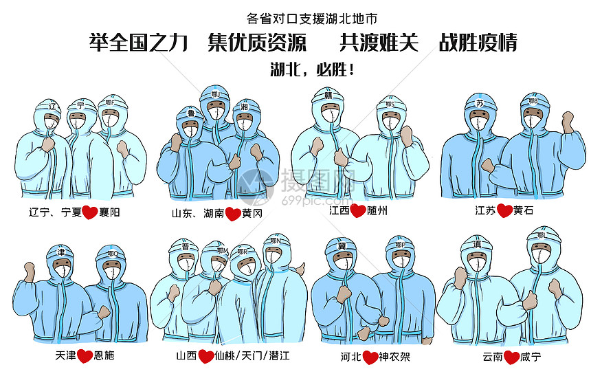 对口支援湖北地市共渡难关战胜疫情图片