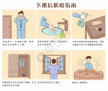 防范疫情战绩上下班防疫指南gif高清图片