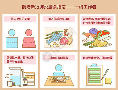 防治奥密克戎膳食指南之一线工作者医生护士等高清图片