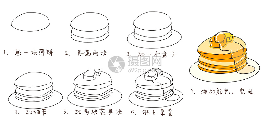 松饼简笔画教程图片