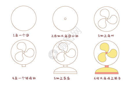 电风扇简笔画步骤背景图片