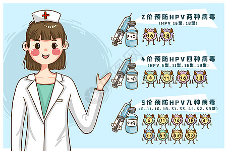 接种疫苗hpv2价4价9价讲解插画