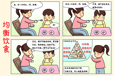 四格漫画均衡饮食高清图片