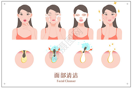 蚕丝面膜面部清洁过程图插画