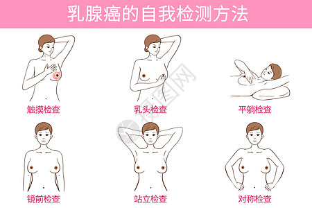 乳腺癌自检方法医疗插画高清图片