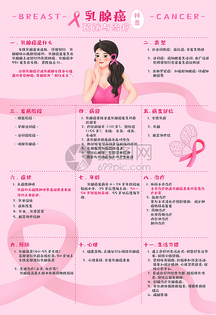 乳腺癌的预防与治疗科普插画海报图片