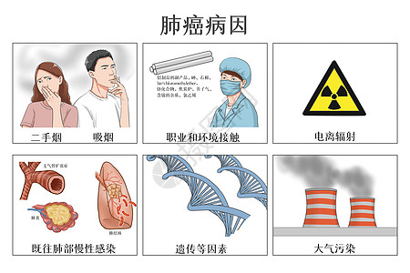 癌症预防方法肺癌病因医疗插画插画