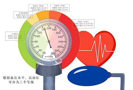 高血压血压等级医疗插画图片
