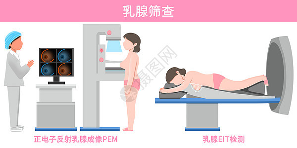 乳腺筛查医疗插画乳腺癌高清图片素材