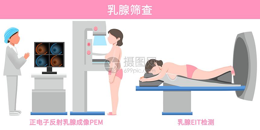 乳腺筛查医疗插画图片