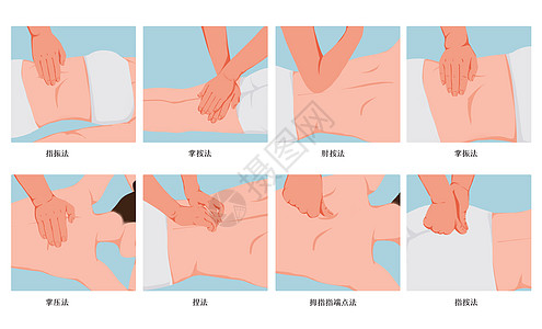 腹部养生常用穴位按摩手法图中医药插画插画
