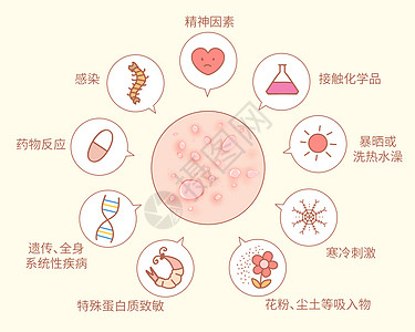 风疹荨麻疹发病原因科普医疗插画图片